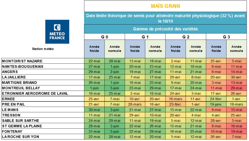 Tableau 1 : Date limite de semis du maïs grain pour atteindre la maturité physiologique du grain (32 % d’humidité) avant le 10 octobre