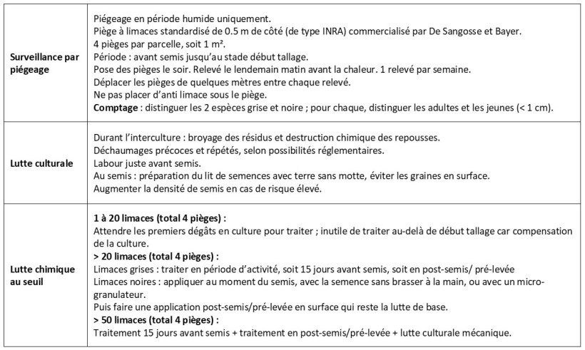 Tableau 2 : Surveillance et lutte contre les limaces