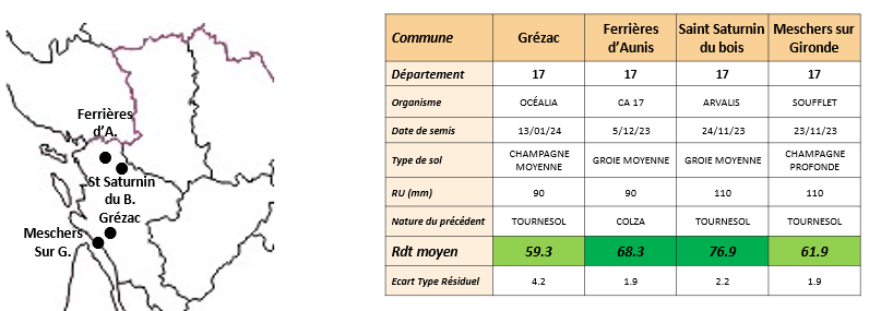 Tableau 1 : Réseau d’essais blé dur dans le Sud-Ouest