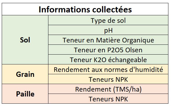 Phosphobio : Quantité De Phosphore Dans Les Plantes Conduites En AB ...