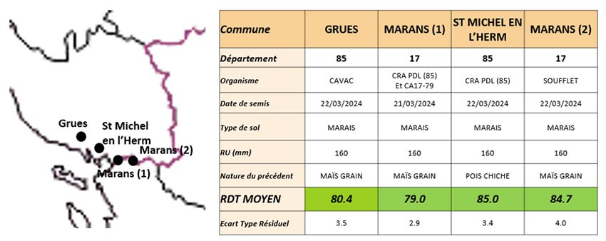 Tableau 2 : Réseau d’essais blé dur dans l’Ouest-Océan, semis printemps